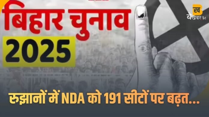 रुझानों में NDA को 191 सीटों पर बढ़त...